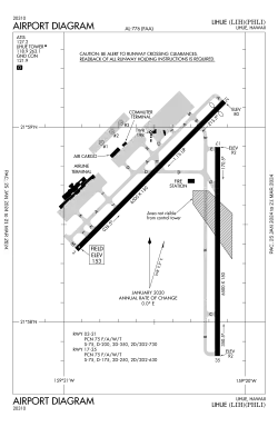 FAA airport diagram