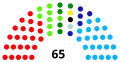 5th Restructured Parliament (2018–2023)