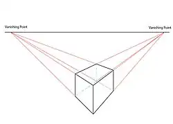 A cube drawing using two-point perspective