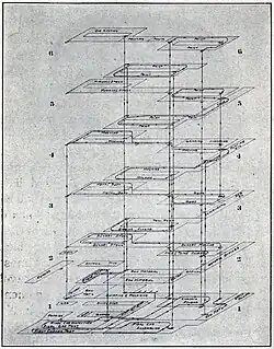 Perspective routing diagram, in outline