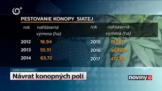 Return of technical hemp fields, broadcast in TV JOJ news, 13.February 2019