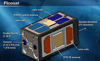 Pico-Sat Solar Cell (PSSC-2) experimental picosatellite breakdown.