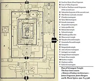 Srirangam Ranganathaswamy temple, cross section and plan (1910 sketch).