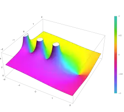 Plot of the digamma function, the first polygamma function, in the complex plane, with colors showing one cycle of phase shift around each pole and zero