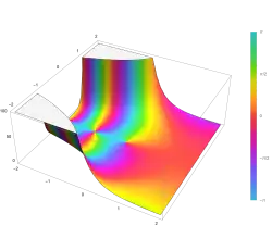 Plot of the Barnes G aka double gamma function G(z) in the complex plane from -2-2i to 2+2i with colors created with Mathematica 13.1 function ComplexPlot3D
