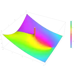 Plot of the Kelvin function ker(z) in the complex plane from -2-2i to 2+2i with colors created with Mathematica 13.1 function ComplexPlot3D