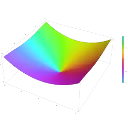 Plot of the hyperbolic sine integral function Shi(z) in the complex plane from −2&nbsp;−&nbsp;2i to 2&nbsp;+&nbsp;2i