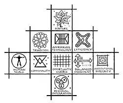 Principles of Intelligent Urbanism by Christopher Benninger