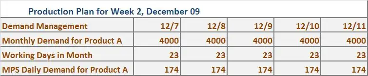 Prln'knoduction Plan