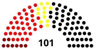 1st Landtag, following 1947 election