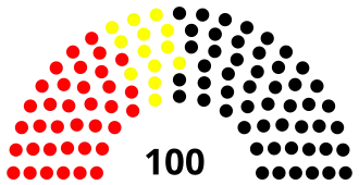 3rd Landtag, following 1955 election