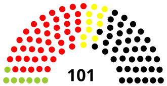 13th Landtag, following 1996 election