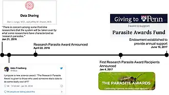 Research Parasite Award timeline