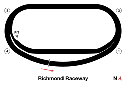 Richmond Raceway (altered design)