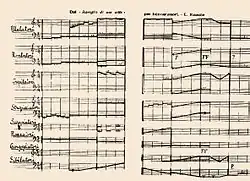 1913 score of en-harmonic notation, for Intonarumori