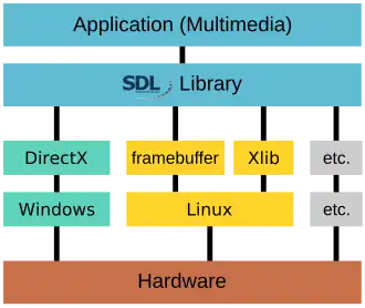The place of certain Linux kernel modules