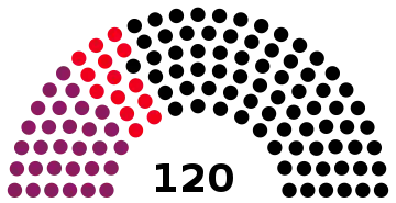 1999 Saxony state election