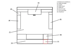 Structural diagram of a siheyuan (in French)