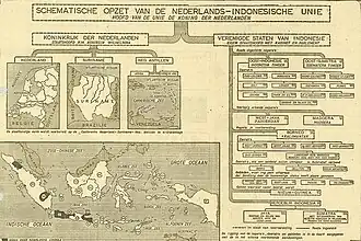 Schematic layout of the Netherlands-Indonesia Union