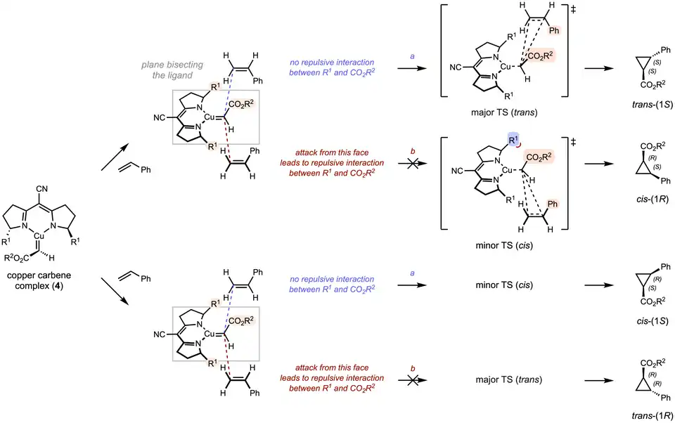 Cyclopropanation origin of stereoselectivity