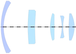 Rodenstock Eurygon (35&nbsp;mm f/4, 1955) by Schlegel, from DE Patent 1,017,382[18]