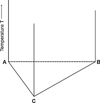 Space diagram of a three-component system