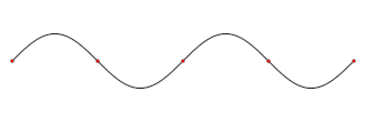 Standing wave in stationary medium. The red dots represent the wave nodes.