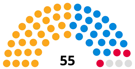 Sutton London Borough Council composition