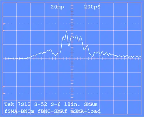 TDR of step into mated BNC connector pair; the peak reflection is 0.04 horizontal: 200&nbsp;ps/div vertical: 20&nbsp;mρ/div