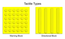 Diagram of one paving block with a grid of circles and another with a set of parallel lines