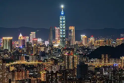 Taipei City is the capital of Taiwan, with a population of 2.6 million.