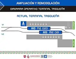 A diagram showing passengers boarding on the northern platform and disembarking on the southern one.