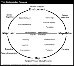 Image 40The cartographic process (from Cartographic design)