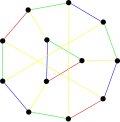The chromatic index of the Tietze graph is 4.