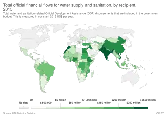 Total water and sanitation-related Official Development Assistance (ODA) disbursements that are included in the government budget in 2015