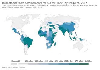 Total official flows commitments for aid for trade in 2017