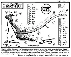 1960s- Farm implement to plough field.