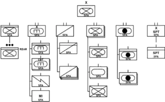 Armored security force assistance brigade structure[11]