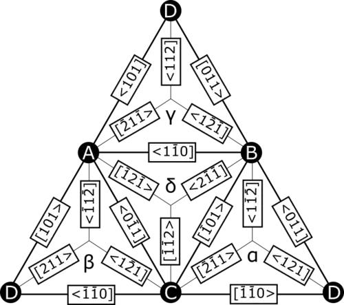 An unfolded Thompson Tetrahedron