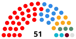 Calderdale Council composition