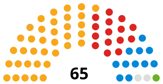 Westmorland and Furness Council composition