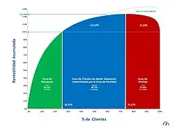 Whale Curve Analysis (by Adrián Chiogna)