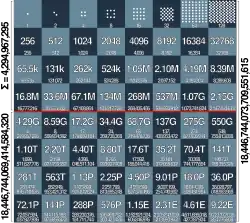 A chessboard with each square labeled with the number of wheat grains according to the problem. A red line divides the chessboard in half.