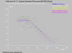 Fig. 2. Wheat grown in Sampla, Haryana, India, is slightly sensitive, tolerating an ECe value of 4.9 dS/m.