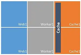 Represents a running Windows Azure cloud service that uses Caching with a dedicated topology.