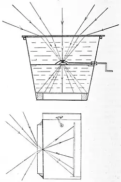 Wood's pail (top) and improved (bottom) camera (1906)