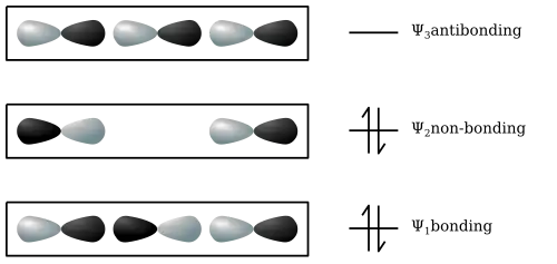 Schematic illustration of bonding and antibonding orbitals (see text)