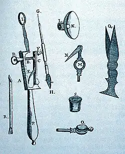 Compass microscope after Lieberkühn with accessories. The Lieberkühn reflector is in the middle at the top. Between K and L is the lens built into the mirror. The mirror is attached at I (top left).