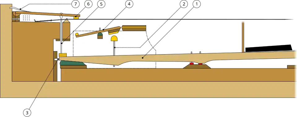 Zumpe single action, 1766
