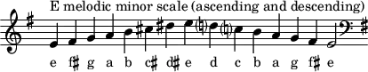 
\header { tagline = ##f }
scale = \relative f' { \key e \minor \omit Score.TimeSignature
  e^"E melodic minor scale (ascending and descending)" fis g a b cis dis e d? c? b a g fis e2 \clef F \key e \minor }
\score { { << \cadenzaOn \scale \context NoteNames \scale >> } \layout { } \midi { } }
